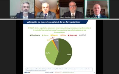 La Farmacia ha prestado asistencia a más de 30 millones de personas en el primer mes de confinamiento